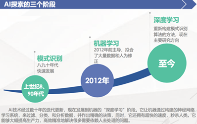 探索AI编程课全貌：涵学内容、技能培养与未来应用前景