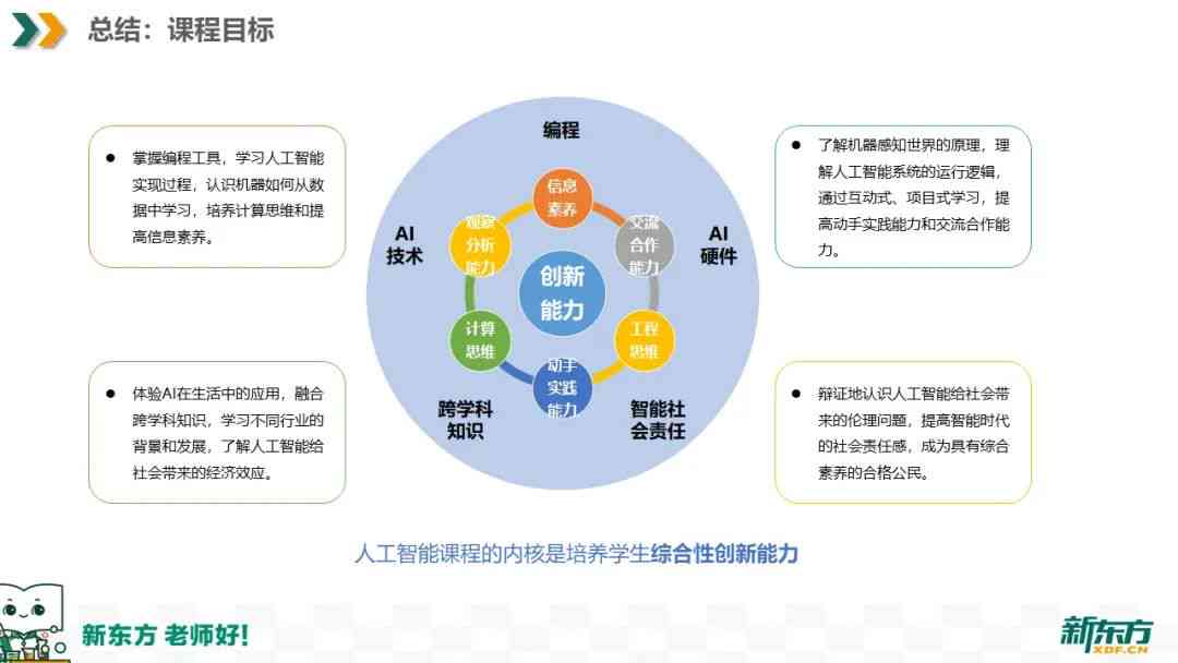 探索AI编程课全貌：涵学内容、技能培养与未来应用前景