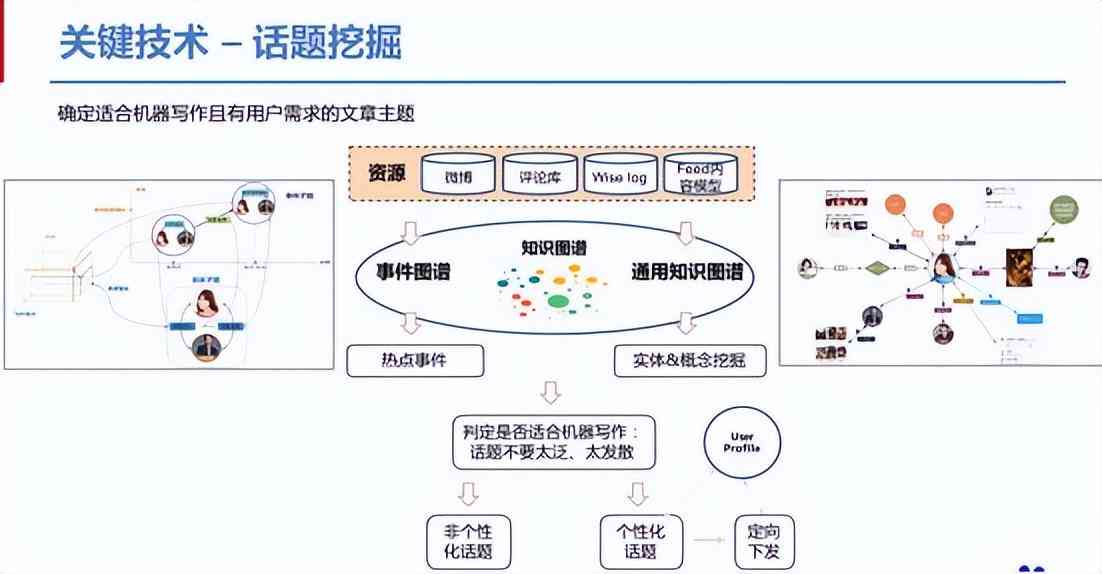 智能写作新篇章：直播揭秘AI创作全过程