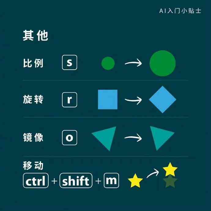 AI制作全攻略：从入门到精通，解决所有制作相关问题