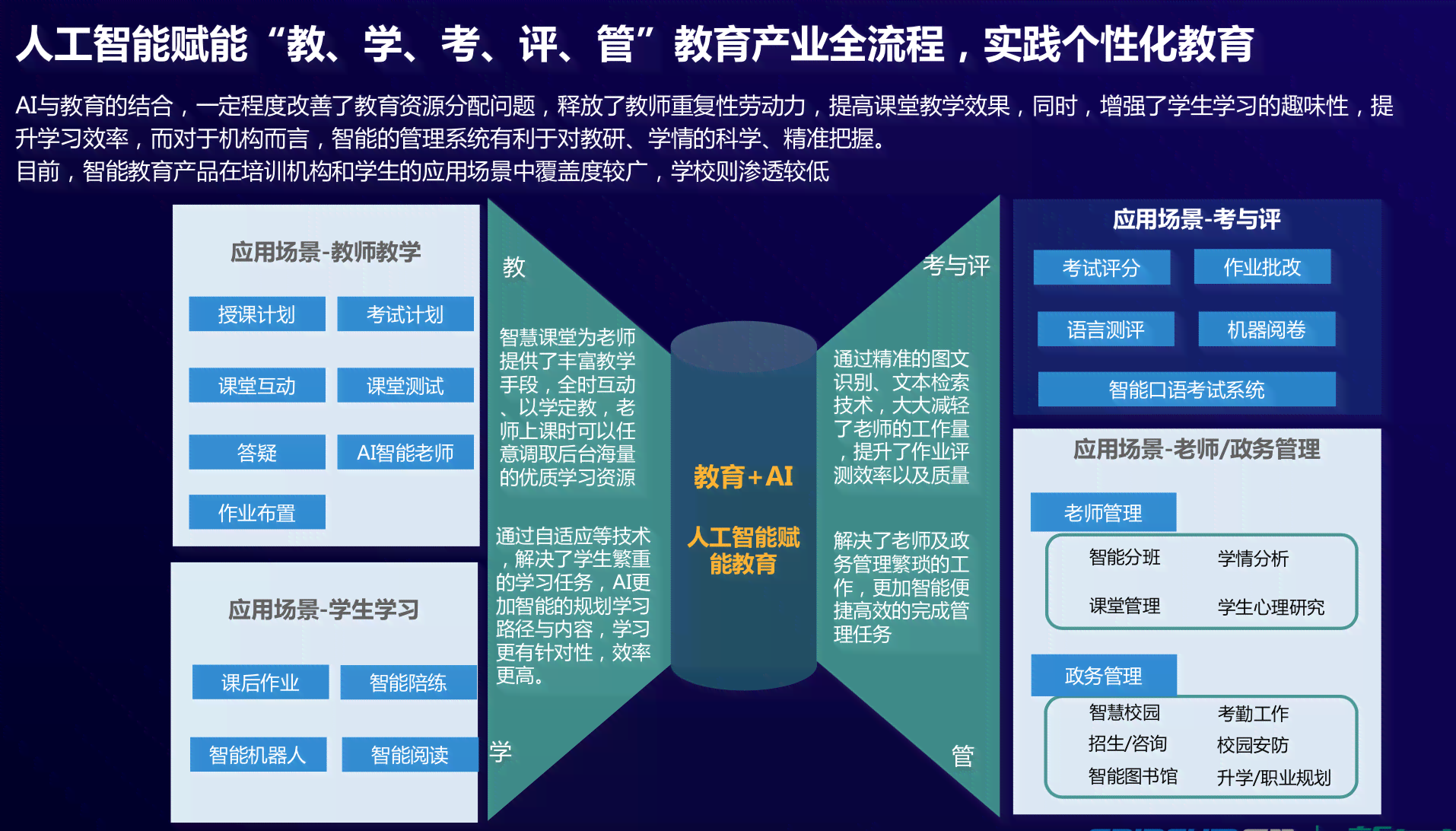 人工智能驱动下的峡江智能培训教育质量评估