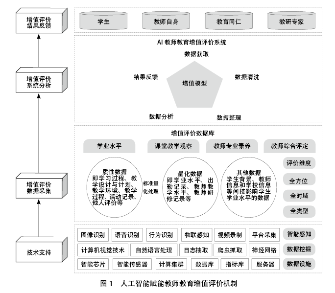 人工智能驱动下的峡江智能培训教育质量评估