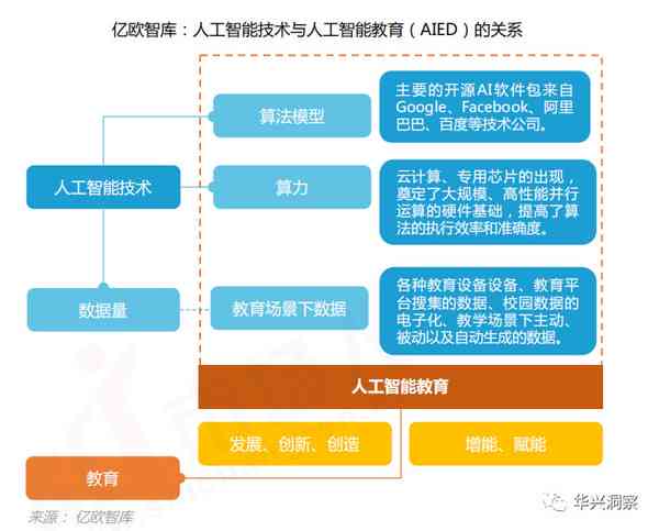 人工智能驱动下的峡江智能培训教育质量评估