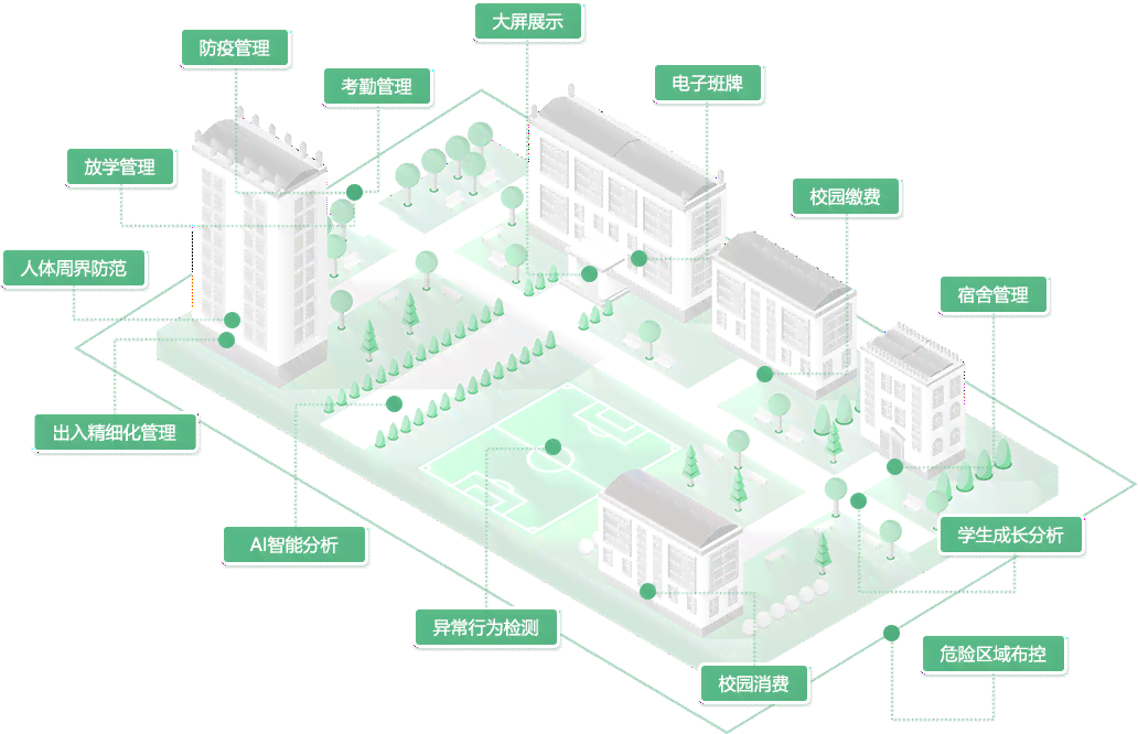 智能校园建筑设计助手：AI驱动的建筑生成与优化软件解决方案