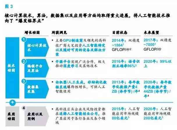 AI排版全攻略：如何利用人工智能进行高效设计与排版，解决各类排版难题