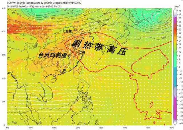 生成模式包括四个方面：涵四大内容与主要成分解析