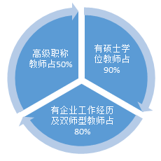 华龙AI技能培训课程质量、师资力量及学员就业情况综合评估