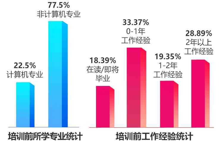 华龙AI技能培训课程质量、师资力量及学员就业情况综合评估