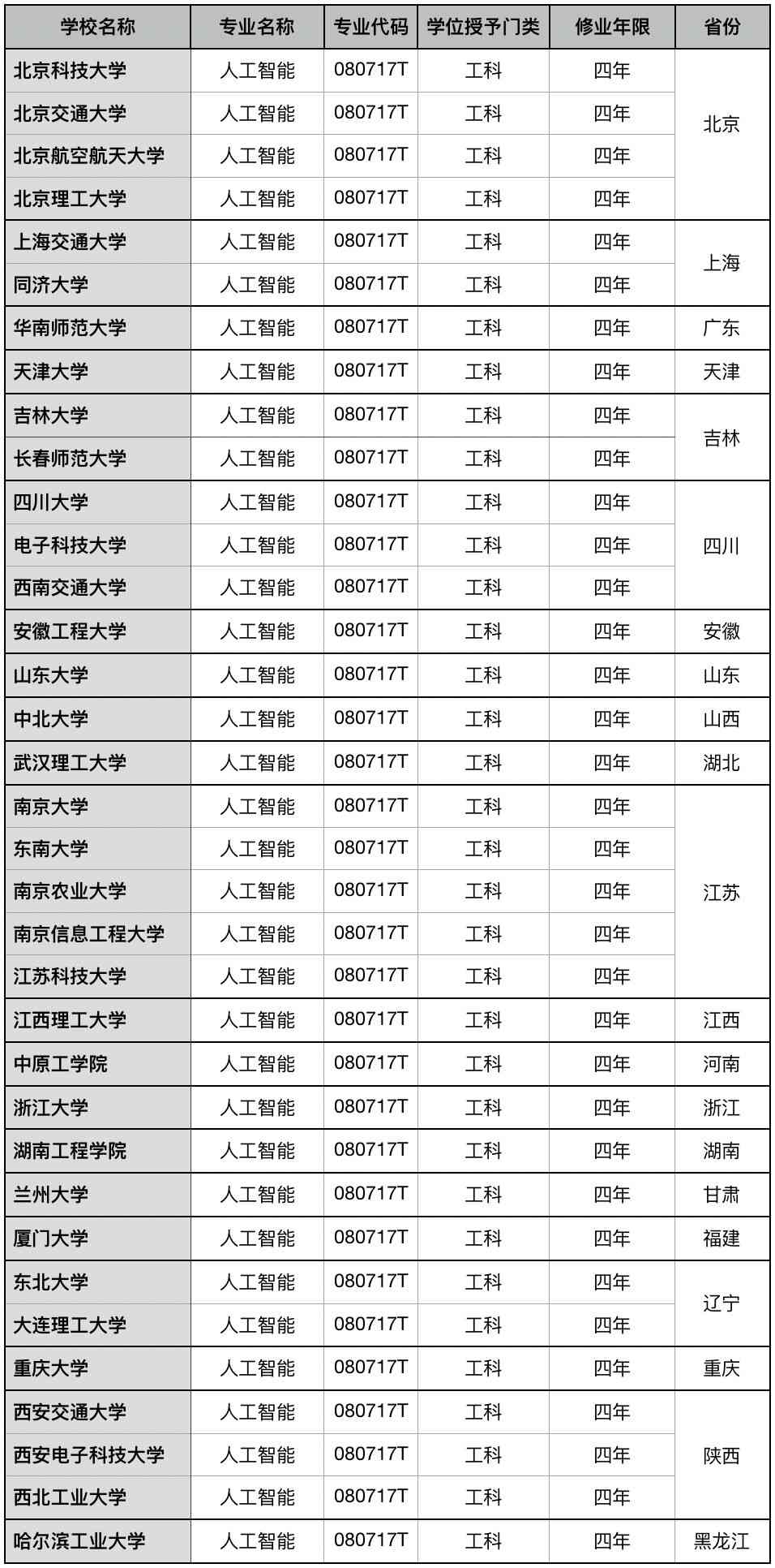 华龙ai技能培训学校：综合评价、地址查询及官方网站详情