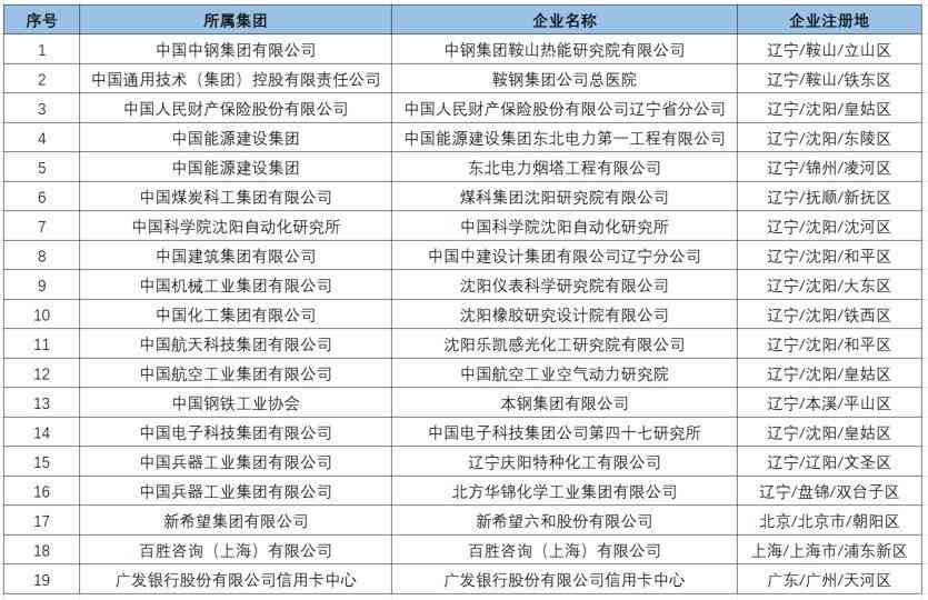 南通有没有软件培训地方：招聘与推荐信息汇总