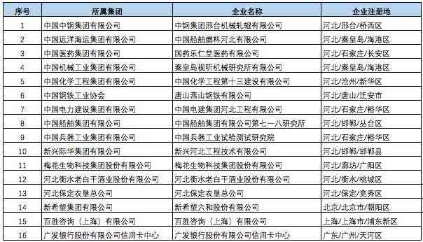 南通有没有软件培训地方：招聘与推荐信息汇总