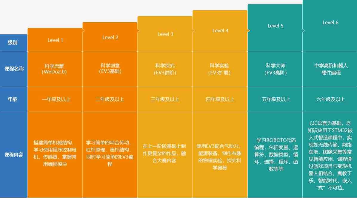 沈阳ai培训选哪家机构：综合比较沈阳优质AI培训机构及AP课程学校推荐