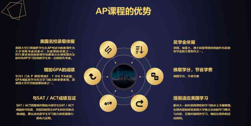 沈阳ai培训选哪家机构：综合比较沈阳优质AI培训机构及AP课程学校推荐