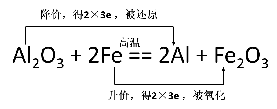 AI和硫酸亚铁生成：铁与硫酸亚铁反应及转化为硫酸铁的化学方程式解析