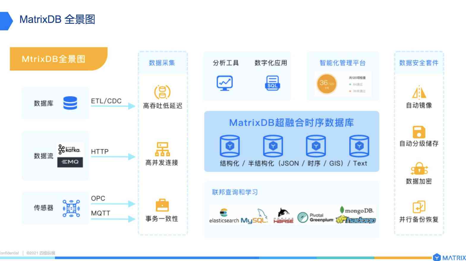 四维AI画像生成免费版：一键打造个性化头像，轻松上传社交平台