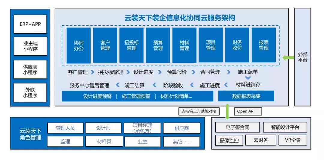 AI产品生成场景：如何打造高效软件及实策略