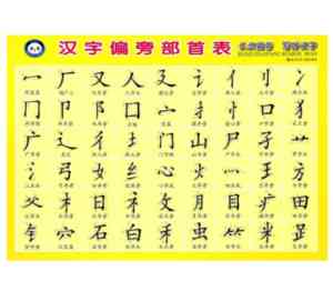 语字幕发音表：汉字标注语文字发音与字母表