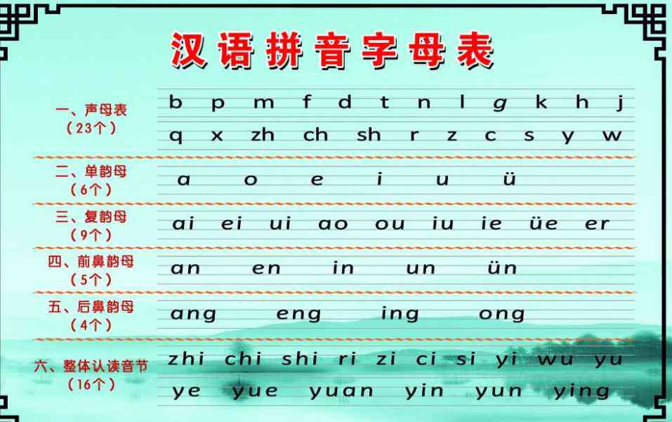 语字幕发音表：汉字标注语文字发音与字母表