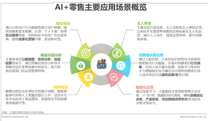 AI生成店面咒语：打造个性化促销标语提升顾客吸引力与影响力