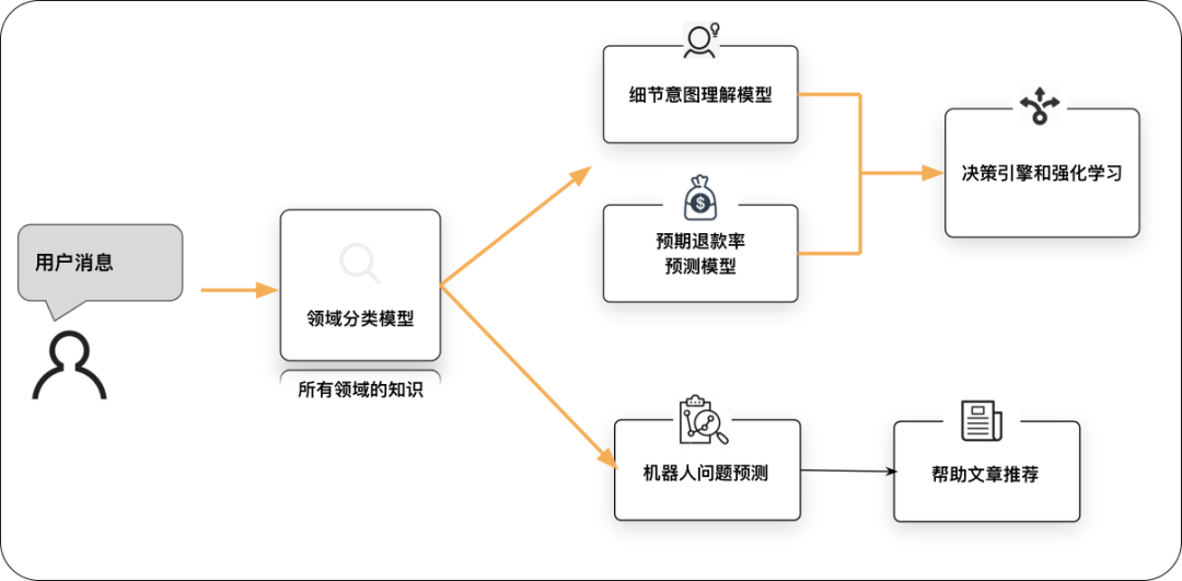 实时AI对话生成器：在线体验与多场景应用解决方案