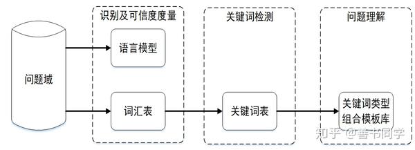 深入解析AI对话系统的原理与技术：涵设计、实现及优化策略