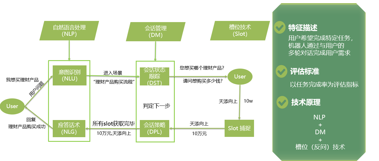 深入解析AI对话系统的原理与技术：涵设计、实现及优化策略