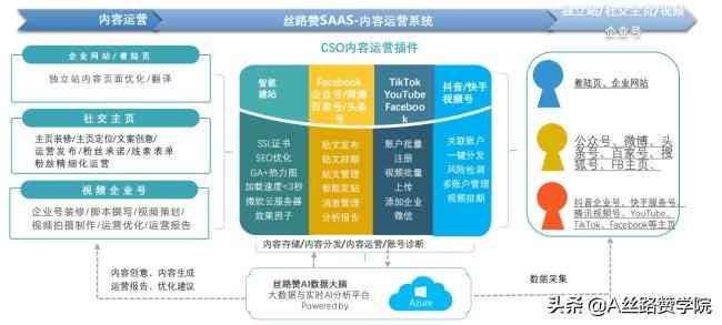 百家号支持发布AI生成创作的文章吗？