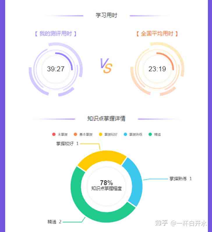 山松鼠AI培训机构综合评测：课程内容、师资力量、学员反馈一览