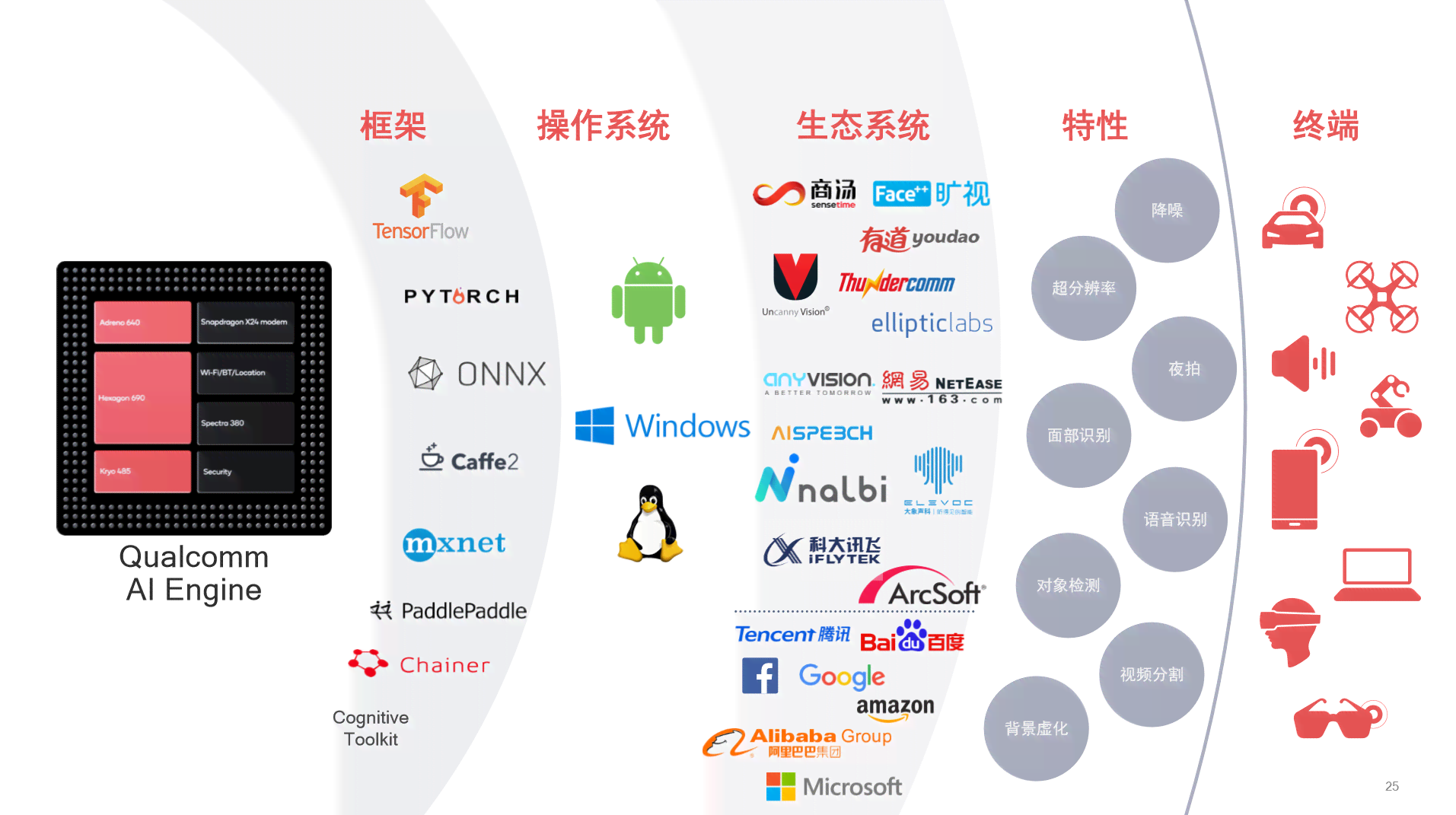 全面解析AI技术核心关键词：涵应用、发展趋势与未来前景