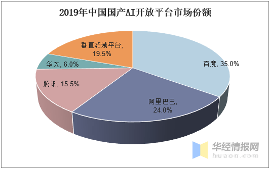 全面解析AI技术核心关键词：涵应用、发展趋势与未来前景