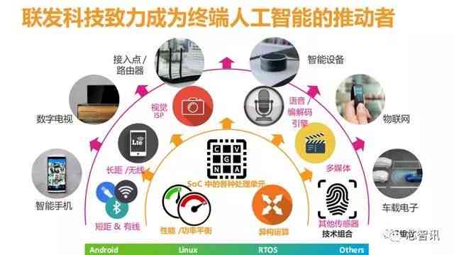 全面解析AI技术核心关键词：涵应用、发展趋势与未来前景