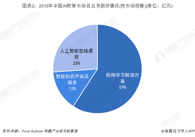 全面解析AI技术核心关键词：涵应用、发展趋势与未来前景