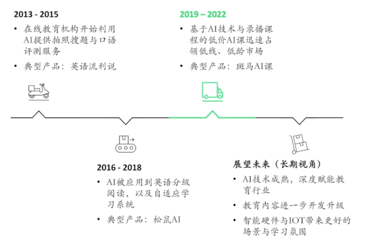 线下AI培训课程安排：如何确定最合适的上课频率与周期