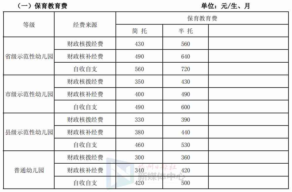 线下培训多少钱：小时费用、月费用、收费标准及班级费用一览