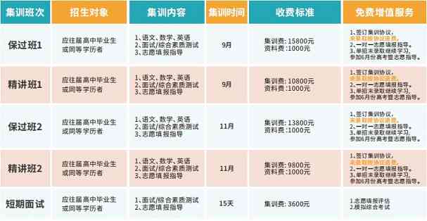 线下培训多少钱：小时费用、月费用、收费标准及班级费用一览