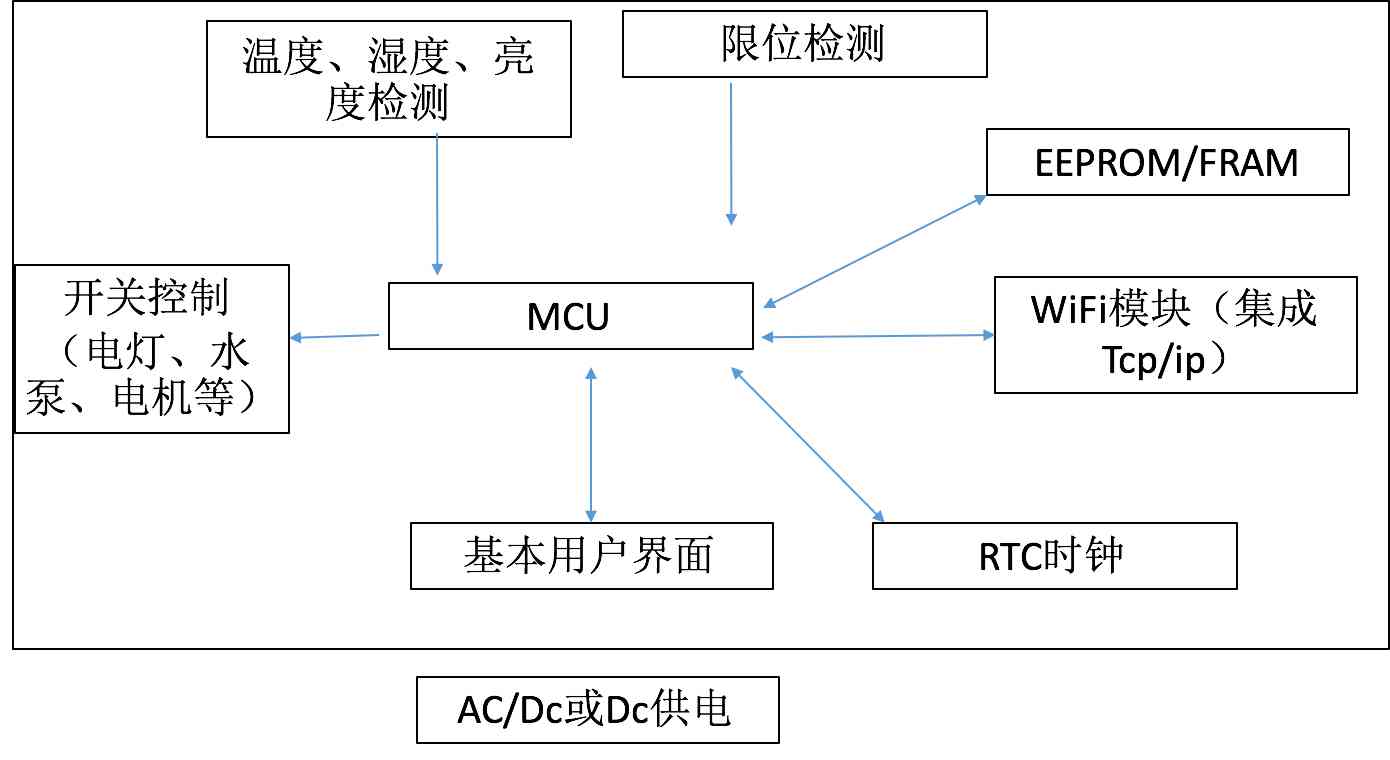 ai写作软件指令顺序是什么：详解其定义与具体顺序