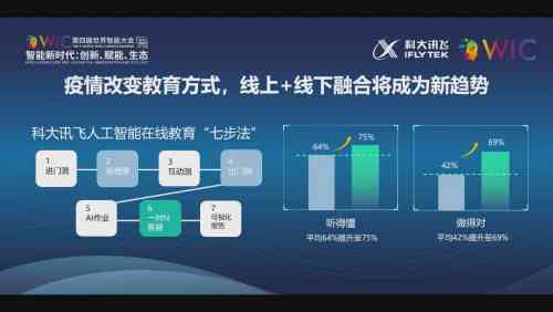 科大讯飞AI全解析：技术突破、应用场景与未来展望，全面覆用户关注点