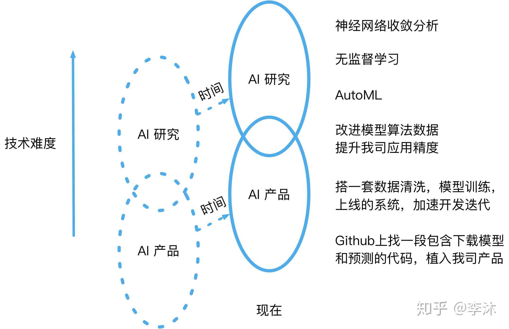 探讨AI生成文字作品的必要性与实际应用：价值、挑战与未来发展