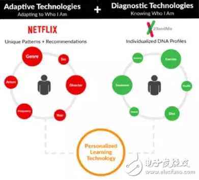 揭秘人工智能：内容生成算法的原理与人工智慧实现路径