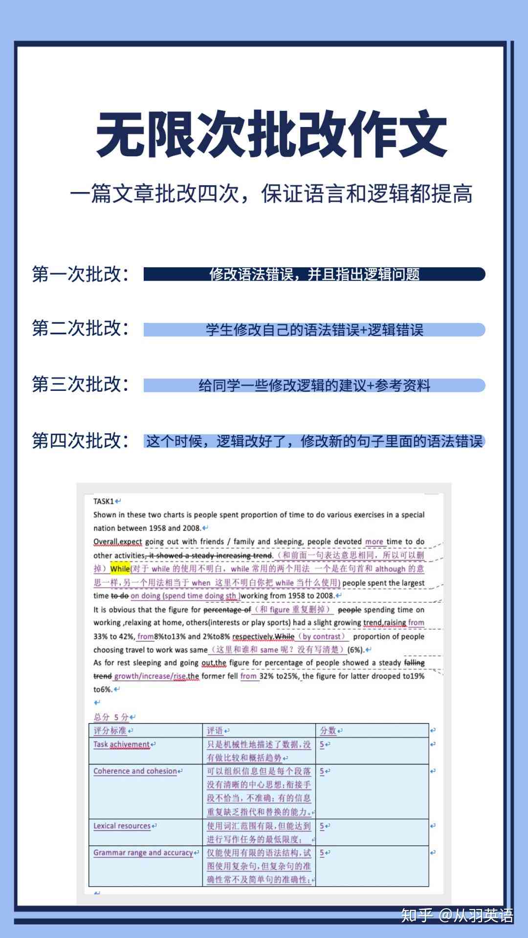 雅思写作在线专业批改与提升服务——全面解决写作难题与提升技巧