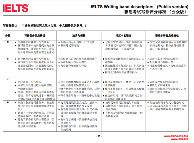 雅思写作在线专业批改与提升服务——全面解决写作难题与提升技巧