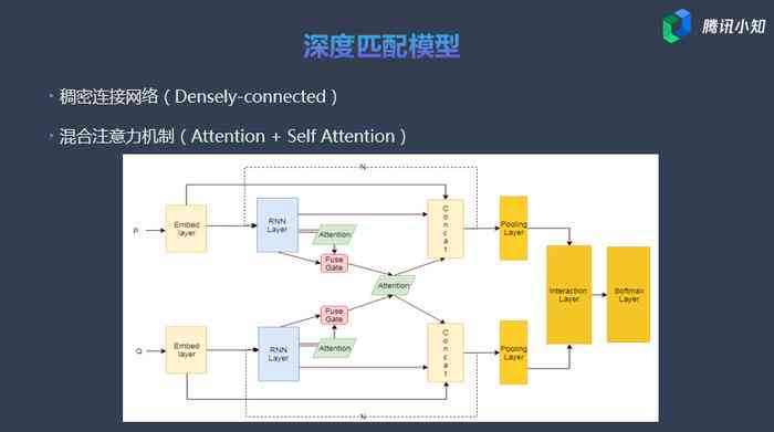 腾讯人工智能：深入解析算法实现原理与智能技术博客