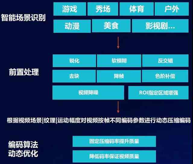 腾讯人工智能：深入解析算法实现原理与智能技术博客