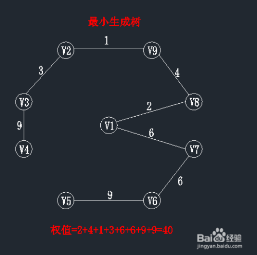 ai算法生成字幕怎么做：字幕生成与使用方法详解