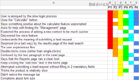 全方位指南：AI表格工具使用攻略与常见问题解答