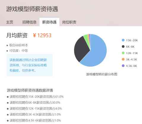 AI智能建模：全方位生成商品3D模型与详细参数，满足各类搜索需求