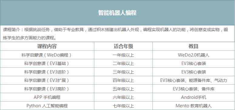 淄博地区AI智能运动培训机构地址及课程信息一览