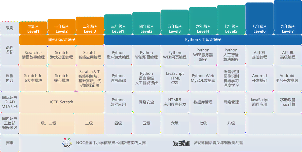 淄博地区AI智能运动培训机构地址及课程信息一览