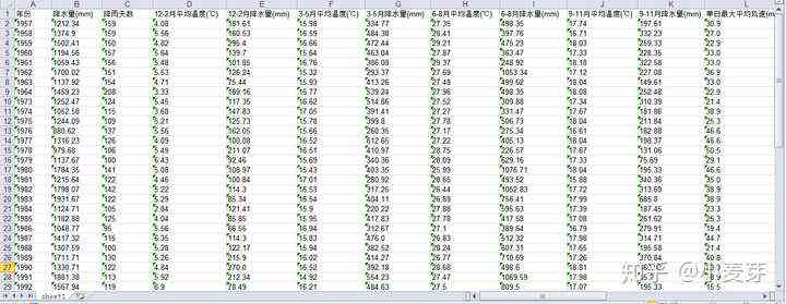 AI批量生成表格数据：方法、软件与数字导入及文字处理技巧