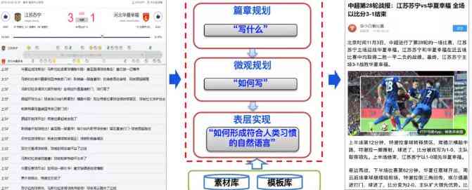 AI写作技术的推广和运用：研究及其多样化应用实践